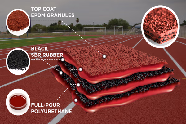 Polyurethane Running Track