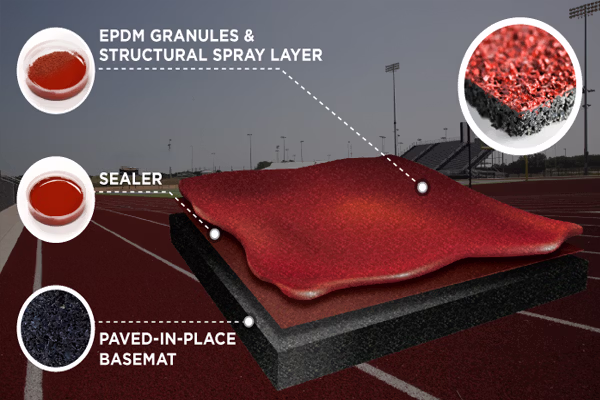 Spray Type Running Track